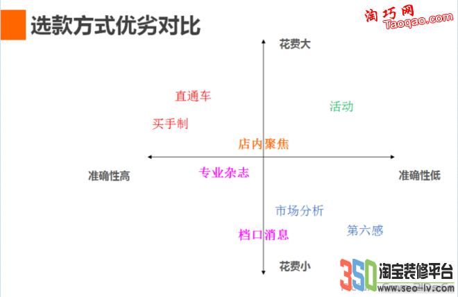 搜索資源KPI:讓你快速提升排名權重-藍色龍麟的小站(BDS)