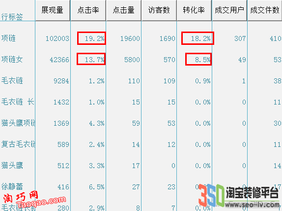 搜索資源KPI:讓你快速提升排名權重-藍色龍麟的小站(BDS)