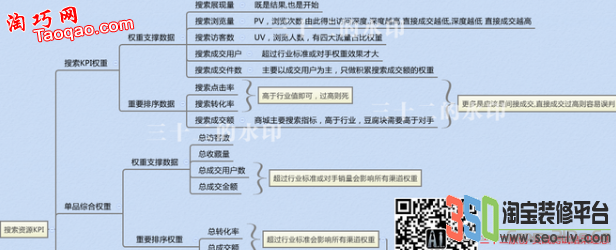 搜索資源KPI:讓你快速提升排名權重-藍色龍麟的小站(BDS)