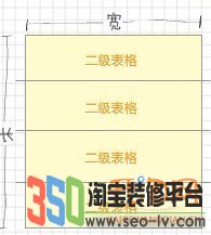 網店裝修前先用表格做好店鋪布局