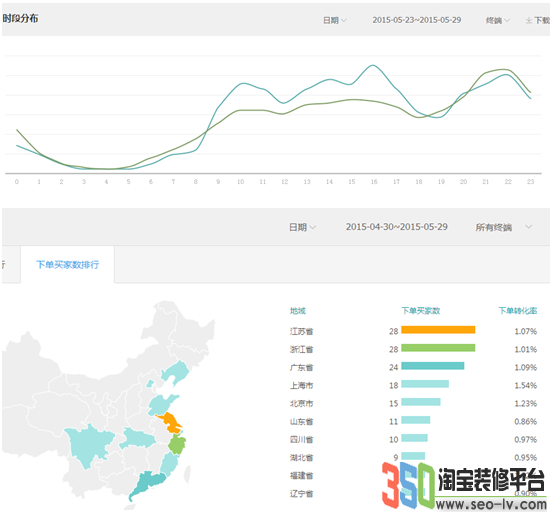 淘寶賣家怎樣做好站外 把好圖片質量精準定向人群