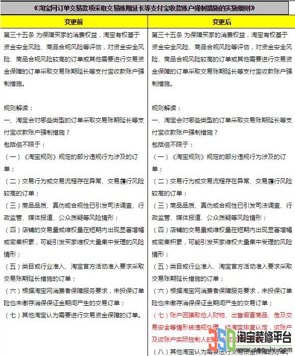 淘寶開店、認證及假貨相關規則變更圖片