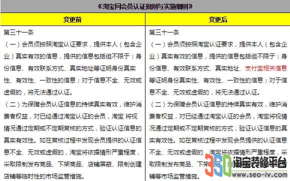 淘寶開店、認證及假貨相關規則變更圖片