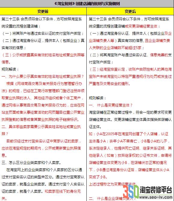 淘寶開店、認證及假貨相關規則變更圖片