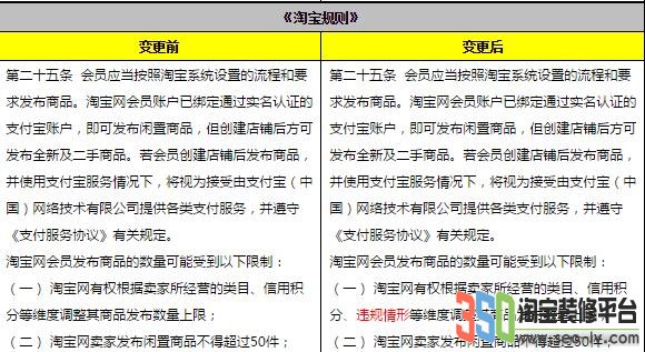 淘寶開店、認證及假貨相關規則變更圖片