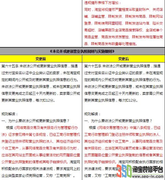 淘寶開店、認證及假貨相關規則變更圖片