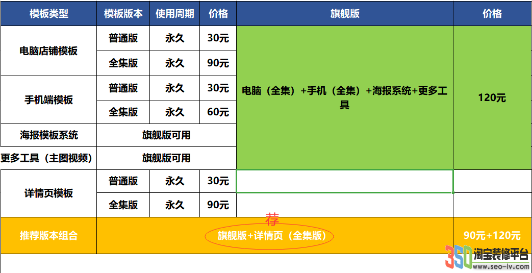 350淘寶裝修模板購買版本和價格區別
